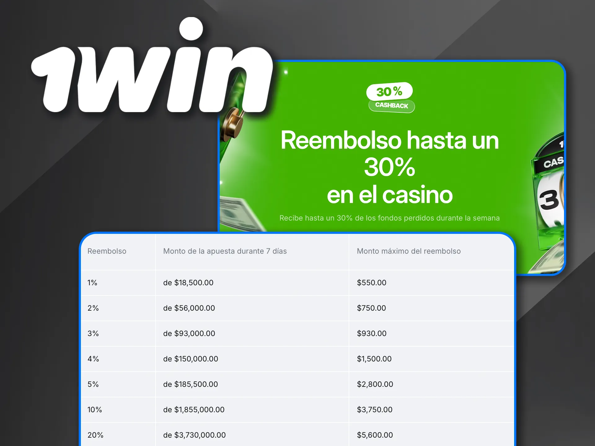 Activa tu cashback del casino 1win y sigue jugando.